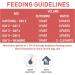 Versele-Laga NutriBird A21 - Premium Hand-Rearing Bird Food (250g) | High Protein for Healthy Growth - Buy Online on GoSupps.com