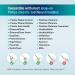 Derffin Replacement Toothbrush Heads 8 Pack Standard Brush Heads Compatible with Philips Sonicare Electric Toothbrushes Fit The Models of HX3/HX6/HX9/HX8/HX7 Series (White) A8 White - Buy Online on GoSupps.com