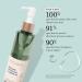 Biossance Squalane + Antioxidant Cleansing Oil - Lightweight Deep Cleansing and Makeup Remover for All Skin Types (6.7 oz) - Buy Online on GoSupps.com