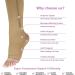 Minghe Zipper Medical Compression Stockings for Women & Men - Knee High Support - 3 Pairs - International Shipping Available - Buy Online on GoSupps.com