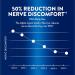 Nervive Advanced Nerve Relief & Mobility - Reduce Aches & Discomfort with Alpha Lipoic Acid & Boswellia - 30 Tablets Vitamins B12 B6 B1 - Shop Internationally - Buy Online on GoSupps.com