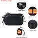 Elonbo Hard Carrying Case for Flipper Zero Flipper Zero Screen Protectors Cover Mesh Pocket Fits USB Cable Black (CASE ONLY) - Buy Online on GoSupps.com