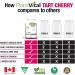 PlantVital Tart Cherry Capsules -10 000mg Per Day -10:1 Cherry Extract - Montmorency Tart Cherry Supplement for Antioxidants - Made in Canada - 2 Months Supply -120 Capsules (240 Count (Pack of 1))  - Buy Online on GoSupps.com