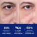 DIPSEVEN Men's Eye & Face Care Bundle Anti-Aging Eye Cream + Wrinkle Defense Beef Tallow Reduce Puffiness Dark Circles Wrinkles Dry Skin Peptides Hyaluronic Acid Niacinamide Caffeine - Buy Online on GoSupps.com