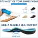 NASA Grade Plantar Fasciitis Insoles - High Arch Support for Men and Women - Relief from Flat Foot Pain - Orthotic Inserts for Work and Standing - Blue - Size M - Buy Online on GoSupps.com
