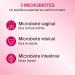 GYNDELTA Microbiota | Confort urinaire et digestif de la femme | Canneberge Pacran Tamarin Cynorrhodon & probiotiques | 30 g lules v g tales | Cure 1 mois | Fabriqu en France - Buy Online on GoSupps.com