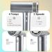 120 000 RPM High Speed Hair Dryer - 600 Million Negative Ions Lightweight & Low Noise | Perfect for Salon Home & Travel - Buy Online on GoSupps.com