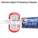 Cellena Kids 3-Sided Toothbrushes - Gentle Clean Manual Toothbrush for Children (Ren-2pcs) Red-2pcs - Buy Online on GoSupps.com