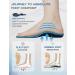 Plantar Fasciitis Relief Insoles - Arch Support & Shock Absorption for Flat Feet | Orthotic Inserts for Men & Women - Comfort Fit (S) Men's 5.5-6.5 | Women's 7.5-8.5 - Buy Online on GoSupps.com