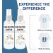 4oz Sublimation Spray for Cotton & Polyester - Quick Drying Formula for Cartons, Tote Bags, Pillows - Godora - Buy Online on GoSupps.com
