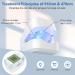 Nail Fungus Laser Treatment Device - Home Use Onychomycosis & Fungus Cleaning Treatment for Fingernails & Toenails - 910nm Infrared & 470nm Blue Light - Buy Online on GoSupps.com