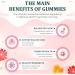Qiyvipo New Feminine Balance Gummies for Women - Hawaiian Pineapple Premium Balance Gummies Gluten-Free Vegan for pH & Immune Support for Women Health (1) - Buy Online on GoSupps.com