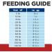 Hill's Prescription Diet g/d Aging Care Dog Food 8.5lb - Supports Senior Canine Health - Buy Online on GoSupps.com