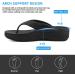 Elevate Your Comfort with ERGOfoot Women's Arch Support Platform Flip Flops - Buy Online on GoSupps.com