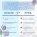 ANAI RUI Bakuchiol Blue Tansy Night-Repair Facial Oil | Natural Retinol Alternative for Deep Wrinkles & Fine Lines | Hydrating & Soothing | 1 FL.OZ - Buy Online on GoSupps.com