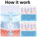 Joyeee Ice Face Roller - Silicone Ice Roller for Puffiness Relief Migraine Pain Relief & Skincare | Reusable Face Ice Cubes & Gifts for Women - Buy Online on GoSupps.com