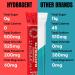 Zero Sugar Electrolyte Stick Packs | 1200mg Core Electrolytes for Hydration & Recovery | Magnesium & Potassium - International Shipping Available - Buy Online on GoSupps.com
