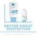 Secret Clinical Completely Clean 0.5 oz - Long-Lasting Odor Protection - Buy Online on GoSupps.com