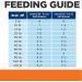 Hill's Prescription Diet w/d Multi-Benefit Wet Dog Food 13oz (Pack of 12) - Veterinary Digestive, Weight, Glucose & Urinary Management - Buy Online on GoSupps.com