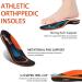 Plantar Fasciitis Arch Support Insoles | Orthotic Inserts for Men & Women | Gel Shoe Insoles for Flat Feet & High Arch Pain Relief | Running & Athletic Shoe Inserts | M9-10.5 / W10-11 - Buy Online on GoSupps.com