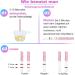 Easy Home 40 Ovulation & 10 Pregnancy Tests - Quick & Sensitive Fertility Kits for Family Planning - Buy Online on GoSupps.com