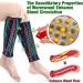 Swellguard Self-Heating Lymphatic Sleeves - Tourmaline Acupressure Knee Pads (XL 80-100kg) - 2 Pairs for Enhanced Comfort & Recovery - Buy Online on GoSupps.com