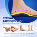 Plantar Fasciitis Relief Insoles | Orthotic Arch Support Gel Inserts for Men & Women - Anti-Slip Shock Absorption - Sizes 10-12 & 12-14 - Buy Online on GoSupps.com