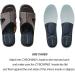 CYBOWING Cushioning Insoles for Heel & Arch Support | Plantar Fasciitis Relief | Men & Women (M) - Buy Online on GoSupps.com