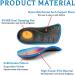 3/4 Orthotics Insoles for High Arch Support, Plantar Fasciitis, Flat Feet Men's 7-10.5, Women's 9-11.5 - Buy Online on GoSupps.com