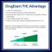 5 Pack DrugExam THC Advantage Made in USA Multi Level Marijuana Home Urine Test Kit - Highly Sensitive THC 3 Level Drug Test Kit - Detects at 50 ng/mL, 20 ng/mL, 15 ng/mL - Buy Online on GoSupps.com