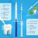 Teeth Whitening Kit - Bledras Professional Bleaching Set | Quick 15-Minute Tooth Whitening at Home - Includes 12 Bleaching Gels & 3 Seaous Gels - Buy Online on GoSupps.com
