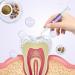 Pet Oral Repair Gel Pet Oral Restorative Gel Pet Oral Restoration Whitening Gel Pet Teeth Cleaning Pen Pet Breath Freshener Gel Care Cleaner No Brushing Pet Oral Care Absas's Work - Buy Online on GoSupps.com