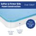Foambesty Tri-fold Portable Pack n Play Mattress Pad (38''x26'') - Dual Sided Baby Playard Foam Pad for Christmas Gifts - Buy Online on GoSupps.com