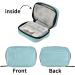 Buy Naanle 7 Day Pill Box - Travel Organizer Bag Compact Sky Blue Vitamin & Supplement Holder - Buy Online on GoSupps.com