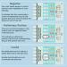 Prime Screen 5 Pack 5 Panel Urine Drug Test Kit (AMP COC mAMP OPI THC) - WDOA-254 - Buy Online on GoSupps.com