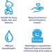 GoSupps.com - WaterWipes Baby Wipes 28 Wipes - Buy Online on GoSupps.com