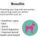 Drool Pet Products Dog Food Pate | Triple pack | 3 x 400g Premium Pate | Beef - Buy Online on GoSupps.com