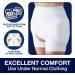 AirX OPEN Hip Protector Undergarment | Fall Injury Prevention | Comfortable Support for Elderly Seniors (XXL 48-60 inches - Buy Online on GoSupps.com