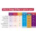 Dr. Sinatra's Omega Q Plus MAX: Advanced Heart Health & Healthy Aging Support - 100mg CoQ10 & Turmeric - 60 Softgels - Buy Online on GoSupps.com