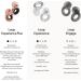 Loop Experience Plus Earplugs - High Fidelity Hearing Protection for Musicians & DJs | 18dB Noise Reduction | Extra Accessories | Rose Gold - Buy Online on GoSupps.com