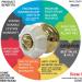 New Enjoy Cover - 4 Pack Door Knob Cover Grips for Arthritis & Senior Living - Non-Slip, Easy Open, Decorative - White Cove - Buy Online on GoSupps.com