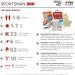 Adventure Medical Kits Sportsman 300 Outdoor First Aid Kit - 127 Pieces - Buy Online on GoSupps.com