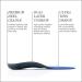 Powerstep Original Blue Shoe Insoles Men's 3-3.5 Women's 5-5.5 - Comfort & Support - Buy Online on GoSupps.com
