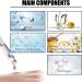 50ml Facial Nicotinamide Serum Nicotinamide Hydrating Serum Spots Removal Minimizing Pores Nicotinamide Brightening - Buy Online on GoSupps.com