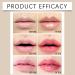 Lip Conditioning Balm Lip Balm Set | 4Pcs Lip Cream Set Moisturizing Lip Balm | Long Lasting Lip Gloss Anti-Cracking Moisturizer for Women - Buy Online on GoSupps.com