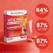 Santarome Phyto - Vita'max Multivitamines - 12 Vitamines & 7 Min raux Guarana - Compl ment alimentaire Tonus et Vitalit - 30 comprim s - France Multivitamines Adultes - 30 comprim s - 1 mois - Buy Online on GoSupps.com
