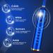 ANYCOVER Sonic Electric Toothbrush for Adults - 41000 VPM, 4 Modes, Smart Timer, 6 Brush Heads - Portable Travel Case - 90 Days Battery Life - Blue - Buy Online on GoSupps.com