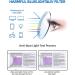 SOAR&EAGLE 3 Pack Blue Light Blocking Glasses - Retro Semi Rimless Computer Gaming Eyewear (Bright Black/Silver/Crystal Silver/Amber Gold) UV400 Clear Lens - Buy Online on GoSupps.com