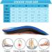 Orthotic Inserts 3/4 Length - Arch Support Insoles for Plantar Fasciitis Flat Feet & Over-Pronation | Relief for Heel Spur Pain - XL Size for Men & Women - Buy Online on GoSupps.com