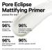 MILK Makeup Pore Eclipse Mattifying Face Primer 0.68 FL OZ - Buy Online on GoSupps.com